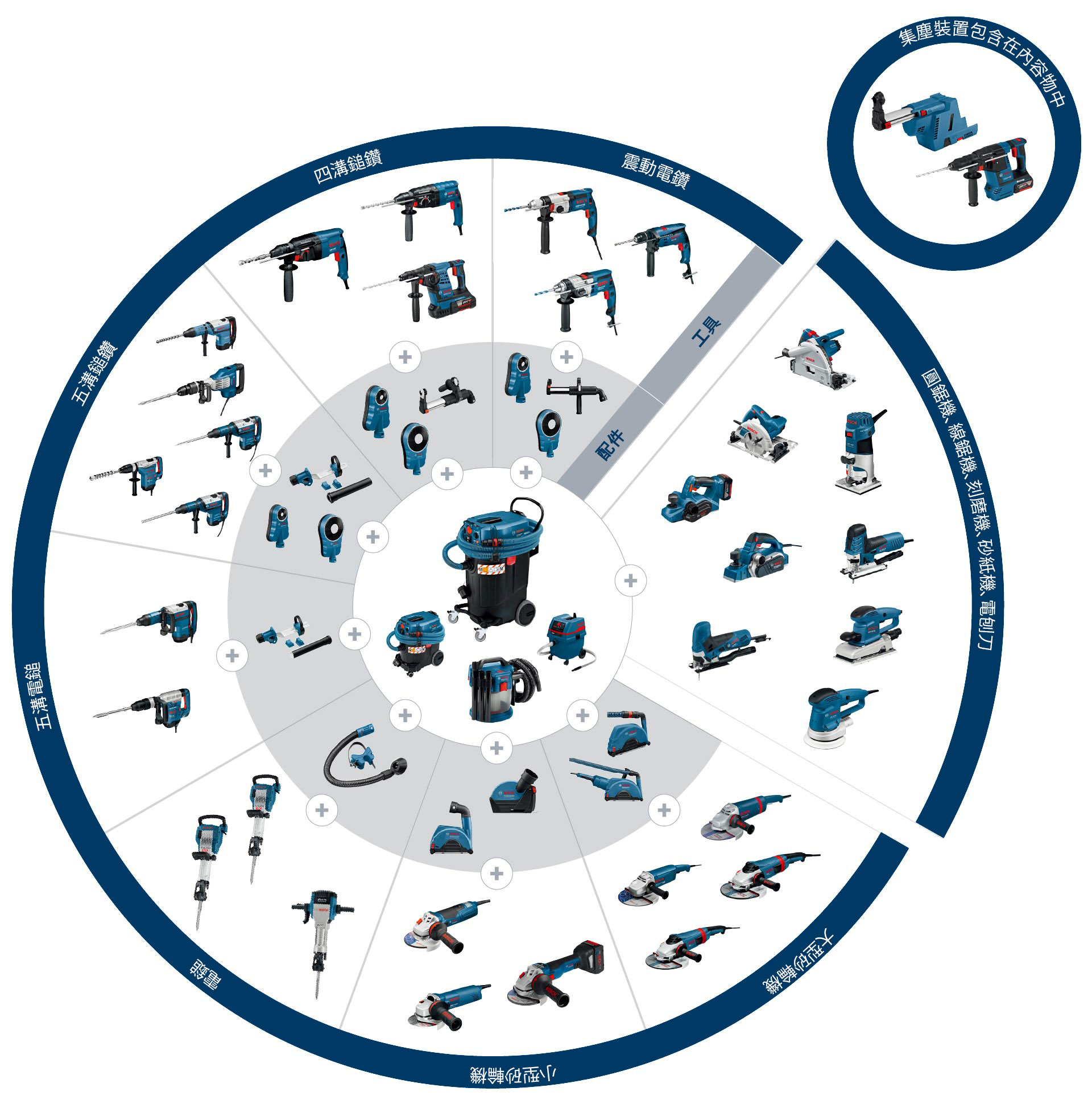 圖形顯示不同的博世專業工具，顏色為藍色和黑色。